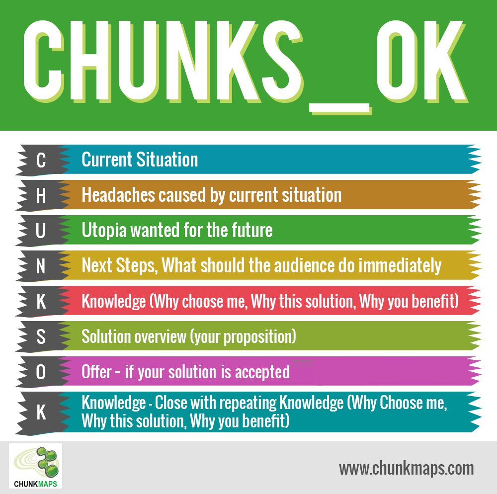 great persuasion template chunks_ok