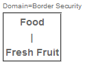information chunking down example