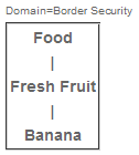 another information chunking down example