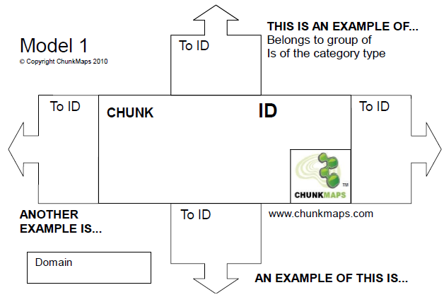 The ChunkMaps Definition Model (Model 1)