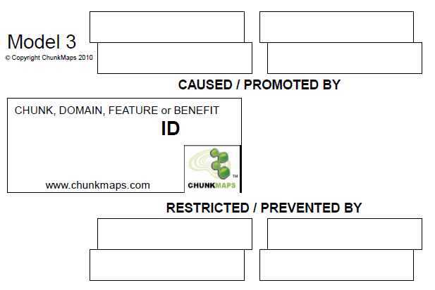 The ChunkMaps Environment Model (Model 3)