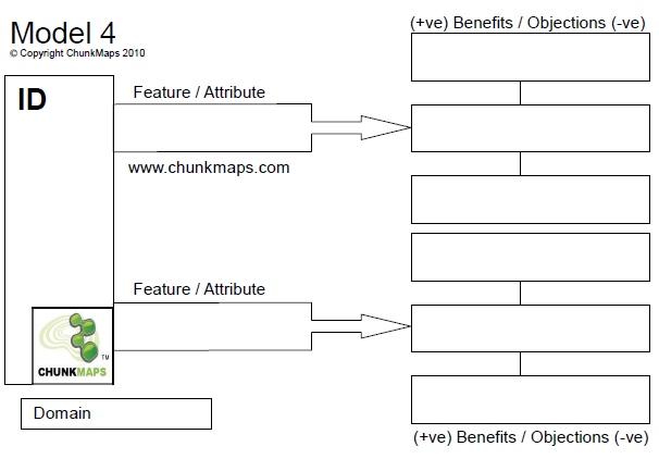 The ChunkMaps Features Model (Model 4)